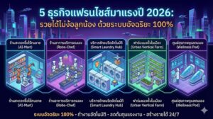5 ธุรกิจแฟรนไชส์มาแรงปี 2026